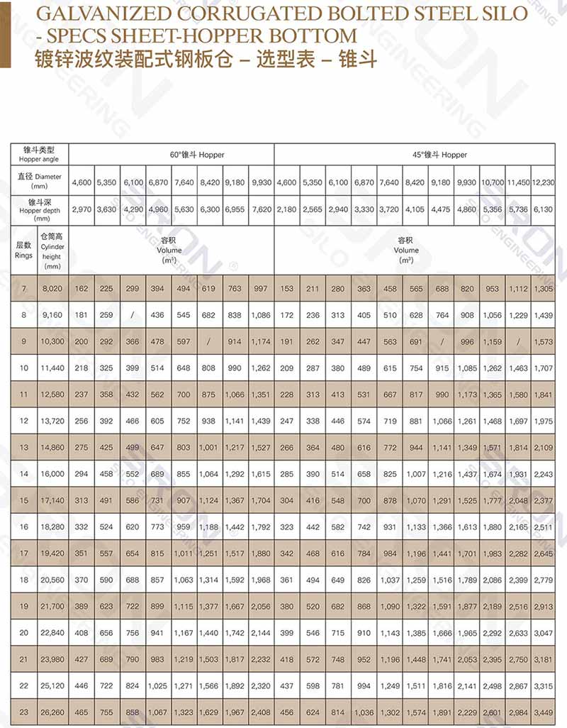 coffee silo parameters